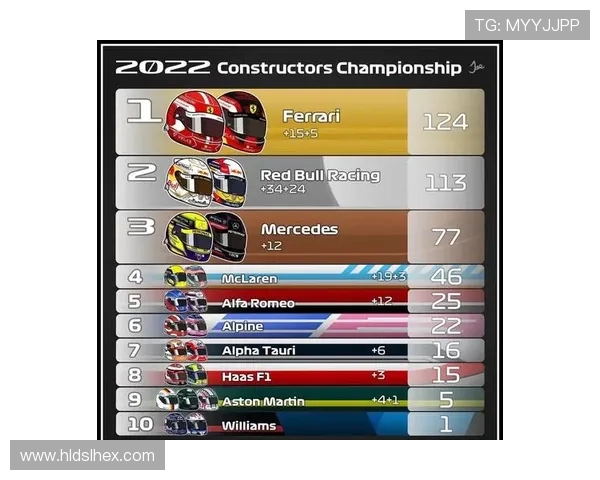 车队竞争升温F1赛场技术革新引发新一轮冠军争夺全面激战再起潮